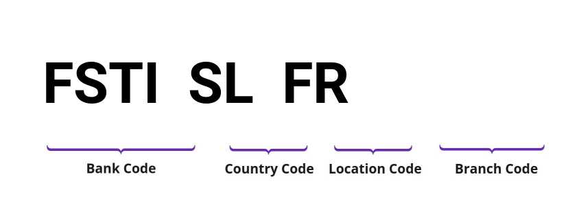 SWIFT / BIC FSTISLFR