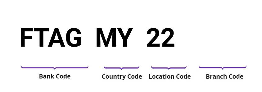 SWIFT / BIC FTAGMY22