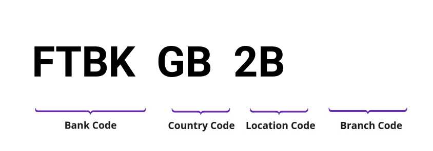 SWIFT / BIC FTBKGB2B