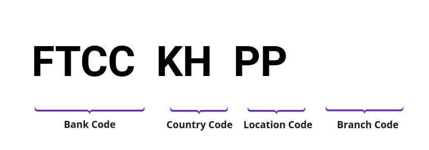 SWIFT / BIC FTCCKHPP