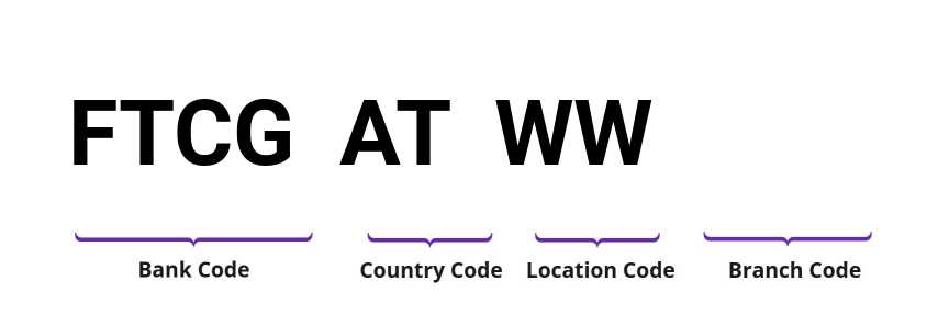 SWIFT / BIC FTCGATWW