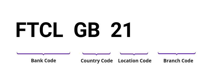 SWIFT / BIC FTCLGB21