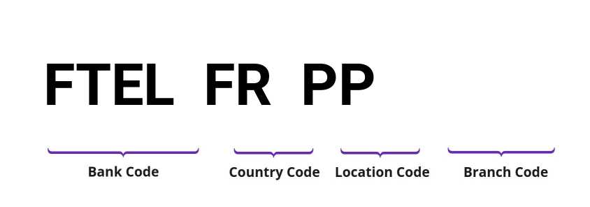 SWIFT / BIC FTELFRPP