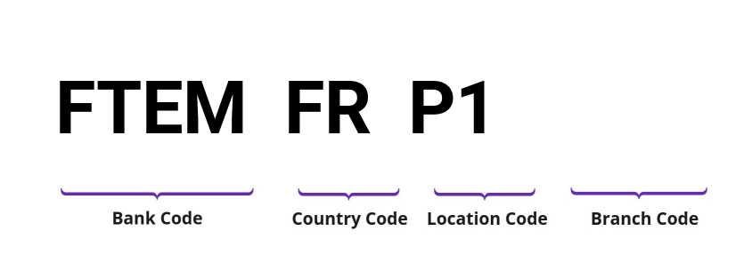 SWIFT / BIC FTEMFRP1