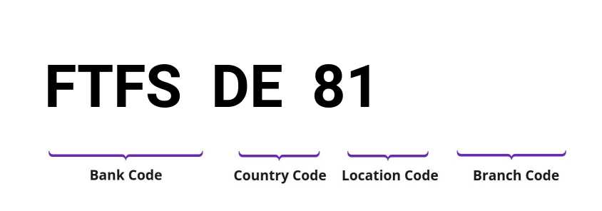 SWIFT / BIC FTFSDE81