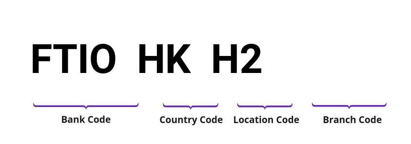 SWIFT / BIC FTIOHKH2