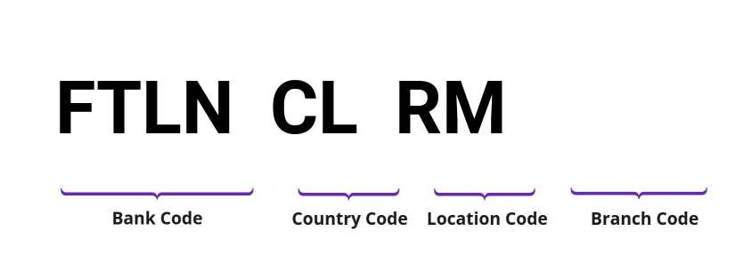 SWIFT / BIC FTLNCLRM