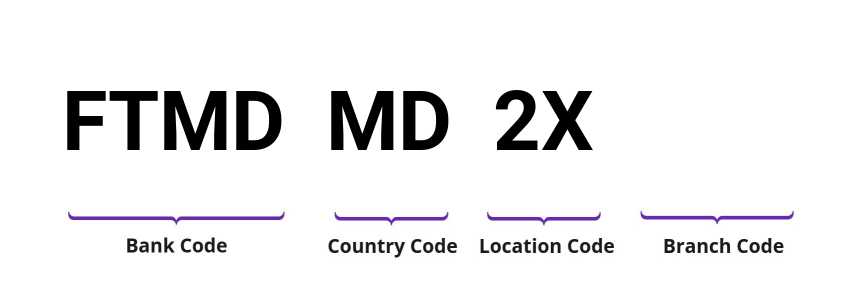 SWIFT / BIC FTMDMD2X