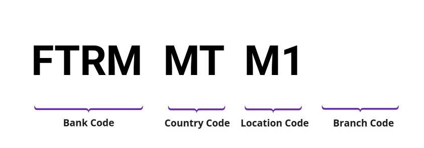 SWIFT / BIC FTRMMTM1