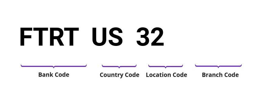 SWIFT / BIC FTRTUS32