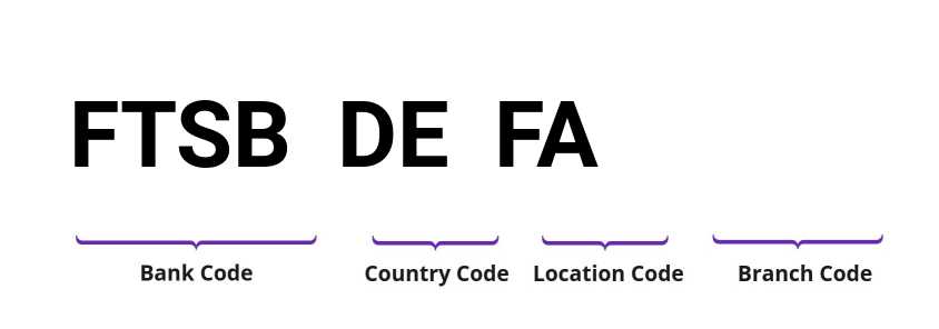 SWIFT / BIC FTSBDEFA