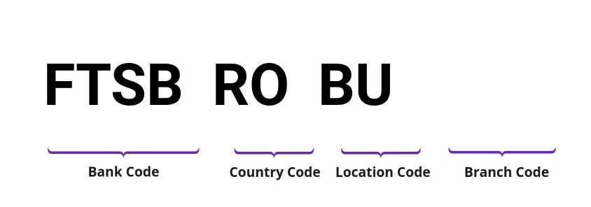 SWIFT / BIC FTSBROBU