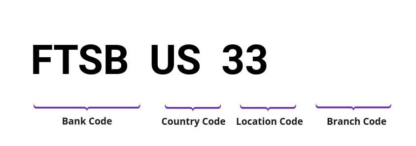 SWIFT / BIC FTSBUS33