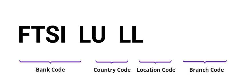 SWIFT / BIC FTSILULL