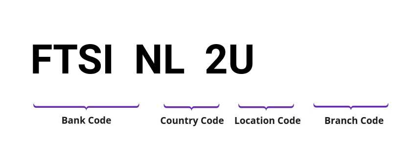 SWIFT / BIC FTSINL2U