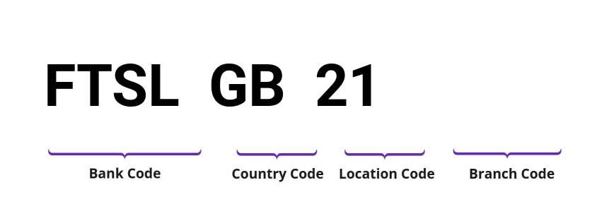 SWIFT / BIC FTSLGB21