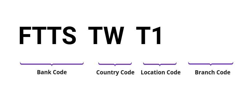 SWIFT / BIC FTTSTWT1