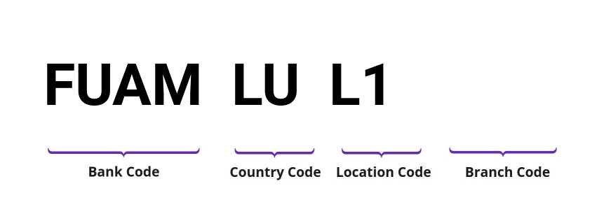 SWIFT / BIC FUAMLUL1