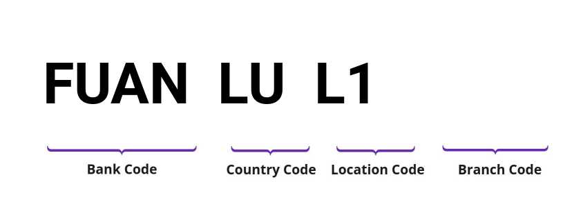 SWIFT / BIC FUANLUL1