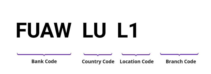 SWIFT / BIC FUAWLUL1