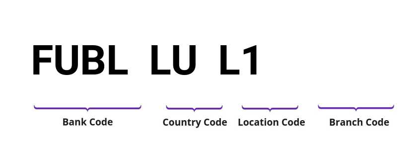 SWIFT / BIC FUBLLUL1