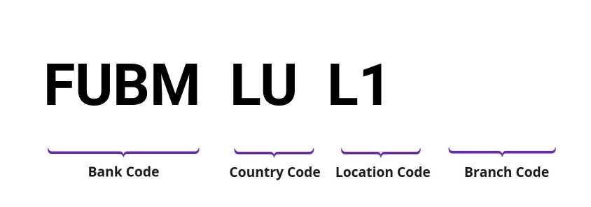 SWIFT / BIC FUBMLUL1