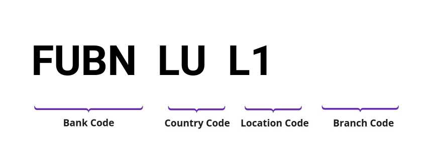 SWIFT / BIC FUBNLUL1