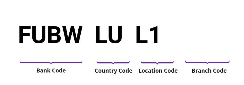 SWIFT / BIC FUBWLUL1