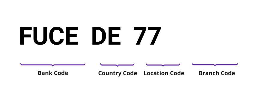 SWIFT / BIC FUCEDE77