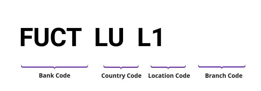 SWIFT / BIC FUCTLUL1