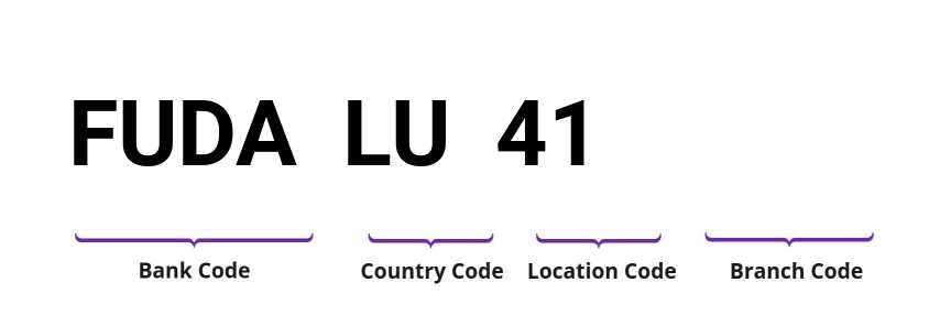 SWIFT / BIC FUDALU41