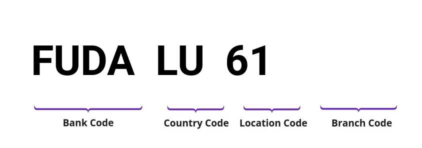 SWIFT / BIC FUDALU61
