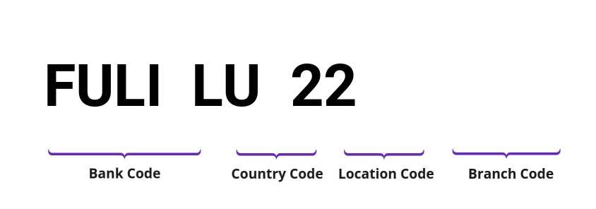 SWIFT / BIC FULILU22