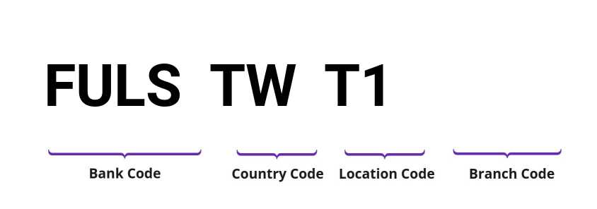 SWIFT / BIC FULSTWT1