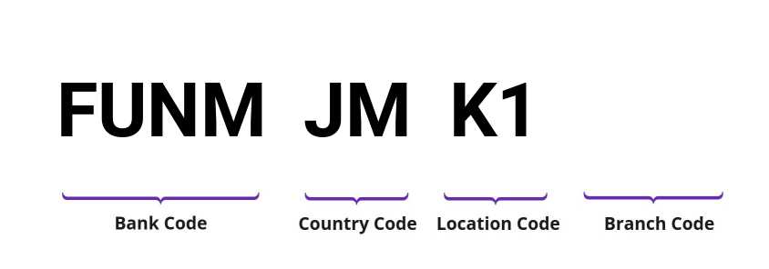 SWIFT / BIC FUNMJMK1