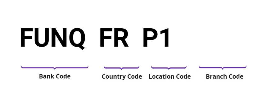 SWIFT / BIC FUNQFRP1
