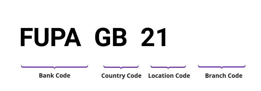 SWIFT / BIC FUPAGB21