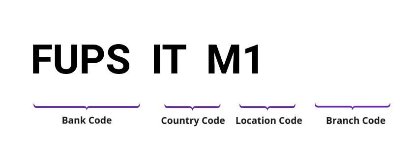 SWIFT / BIC FUPSITM1