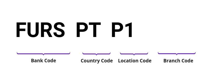 SWIFT / BIC FURSPTP1
