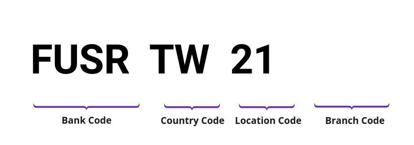 SWIFT / BIC FUSRTW21