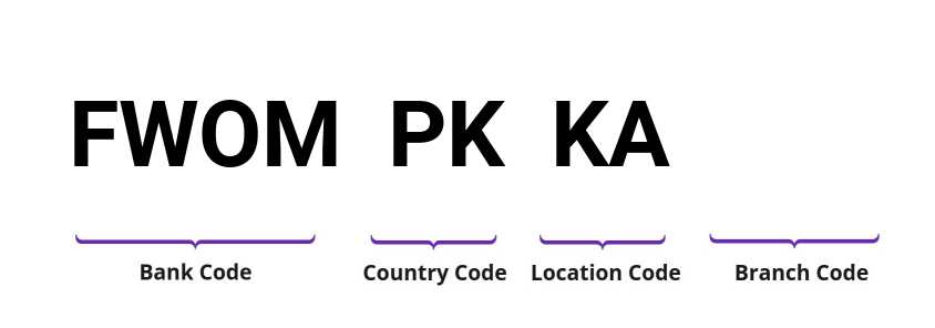 SWIFT / BIC FWOMPKKA