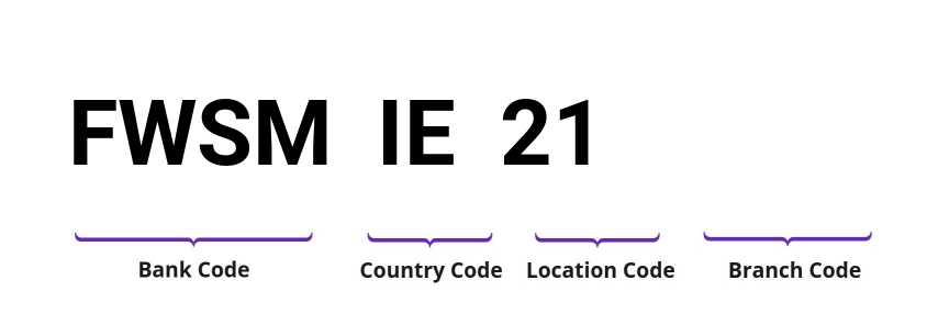 SWIFT / BIC FWSMIE21