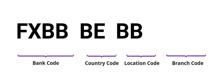 SWIFT / BIC FXBBBEBB