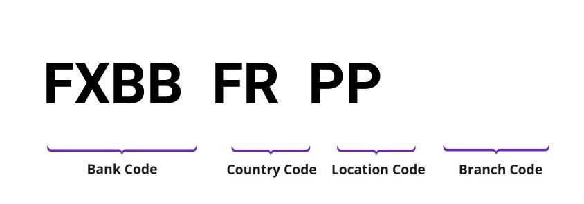 SWIFT / BIC FXBBFRPP