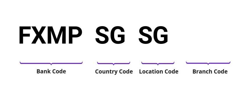 SWIFT / BIC FXMPSGSG