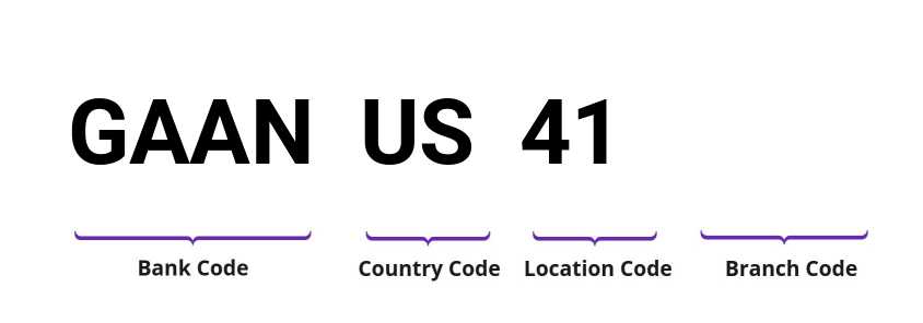 SWIFT / BIC GAANUS41