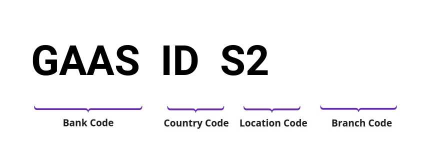 SWIFT / BIC GAASIDS2