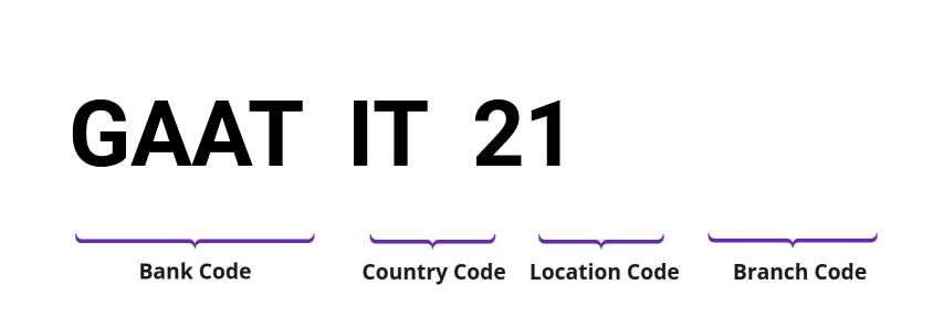 SWIFT / BIC GAATIT21