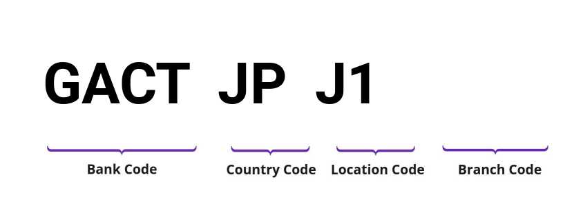 SWIFT / BIC GACTJPJ1