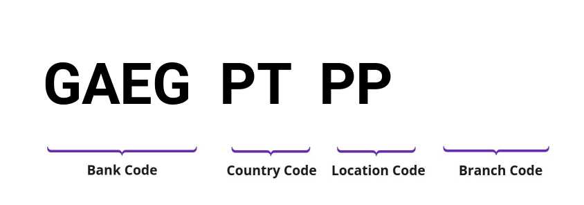 SWIFT / BIC GAEGPTPP